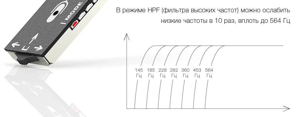 Режим HPF