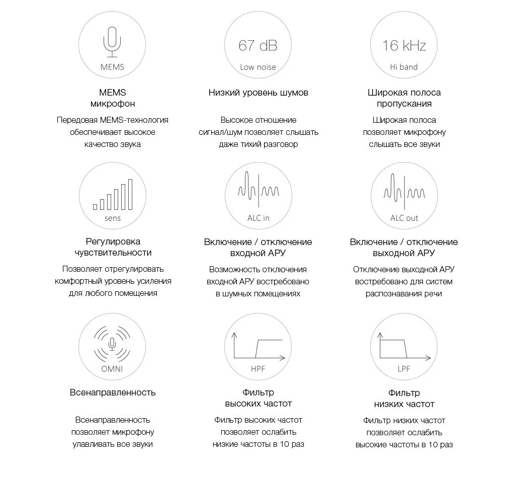Функциональные возможности микрофона