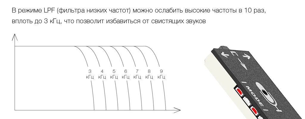 Режим LPF