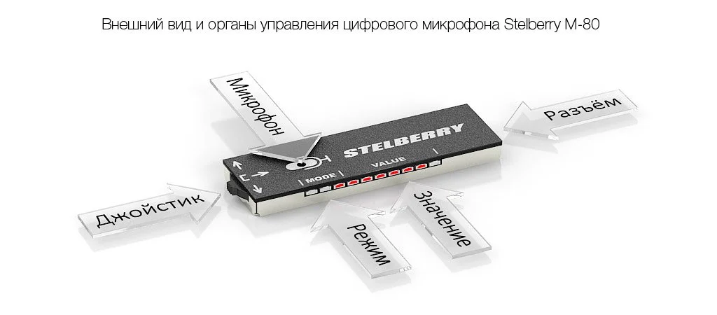 Управление цифровым микрофоном