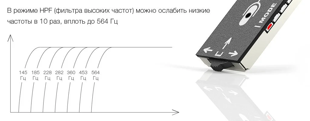 Режим HPF