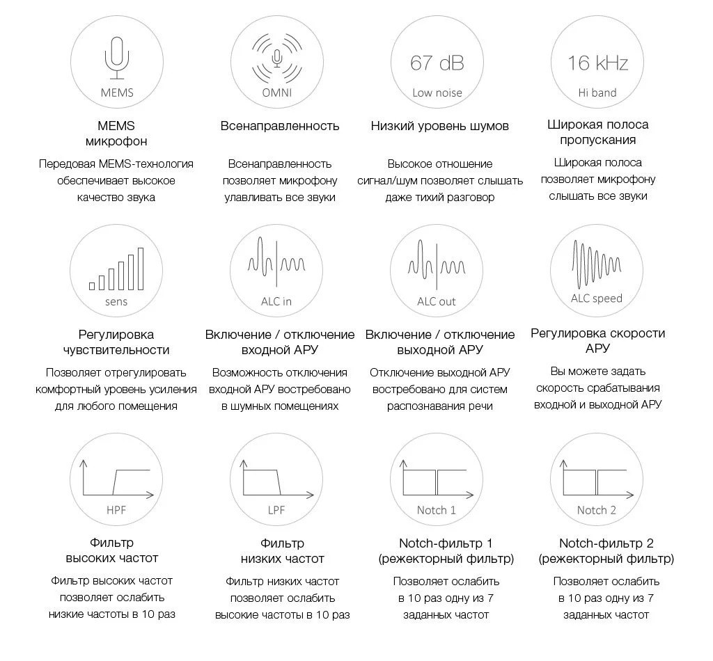 Функциональные возможности микрофона