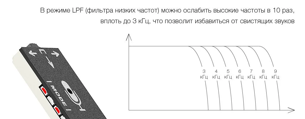 Режим LPF
