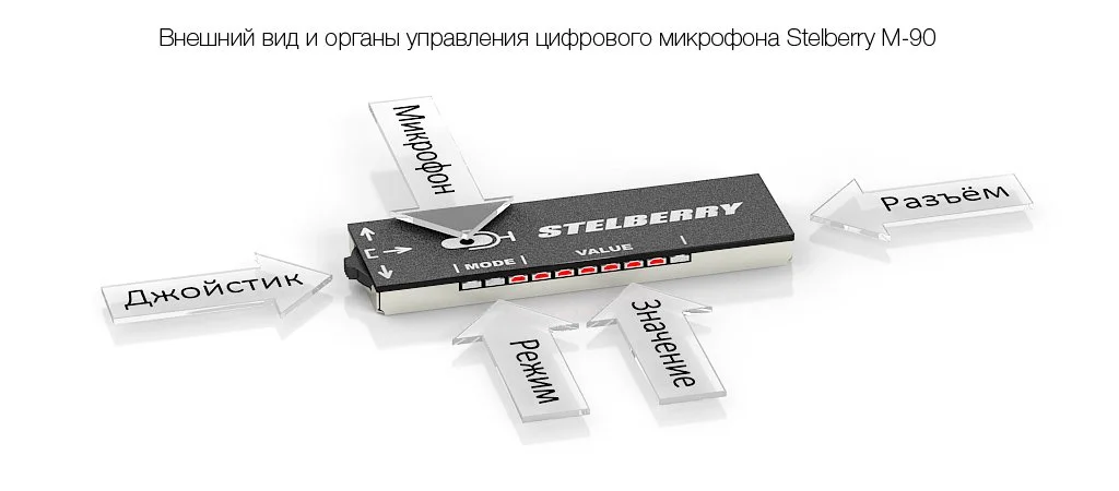 Управление цифровым микрофоном