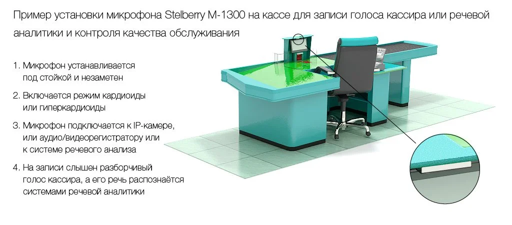 Применение микрофона с шумоподавлением на кассах магазина с системой речевой аналитики