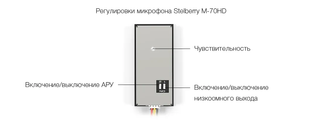 Регулировки микрофона STELBERRY M-70HD