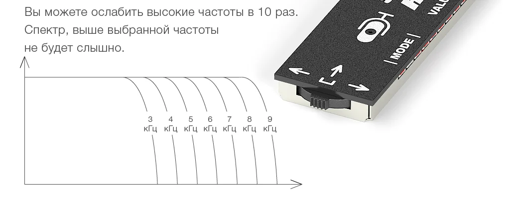 LPF-фильтр всенаправленного микрофона Stelberry M-80HD