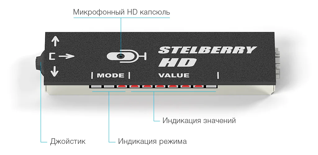Внешний вид и органы управления микрофона STELBERRY M-90HD