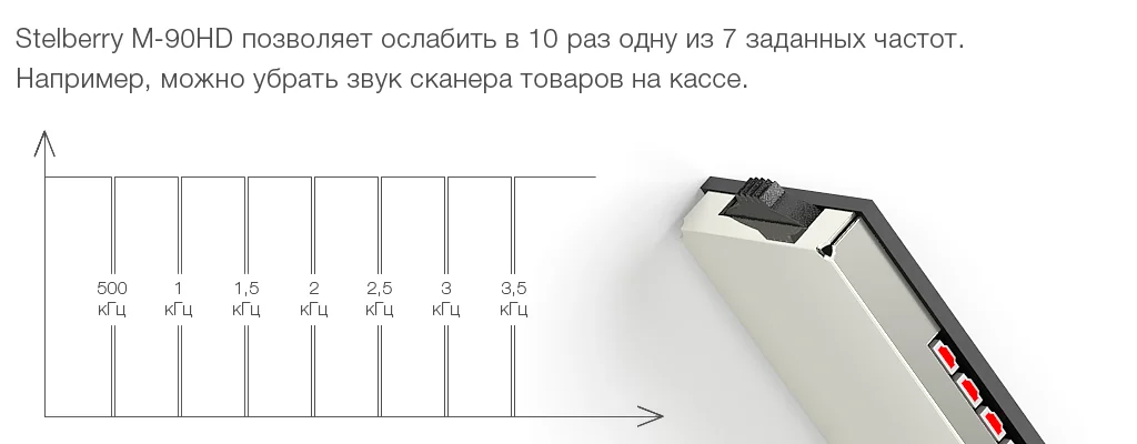 Stelberry M-90HD позволяет ослабить до двух частот