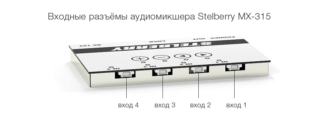 Входные разъёмы аудиомикшера STELBERRY MX-315