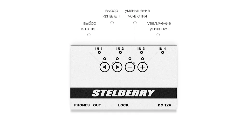 Пример управления активными микрофонами с помощью STELBERRY MX-315