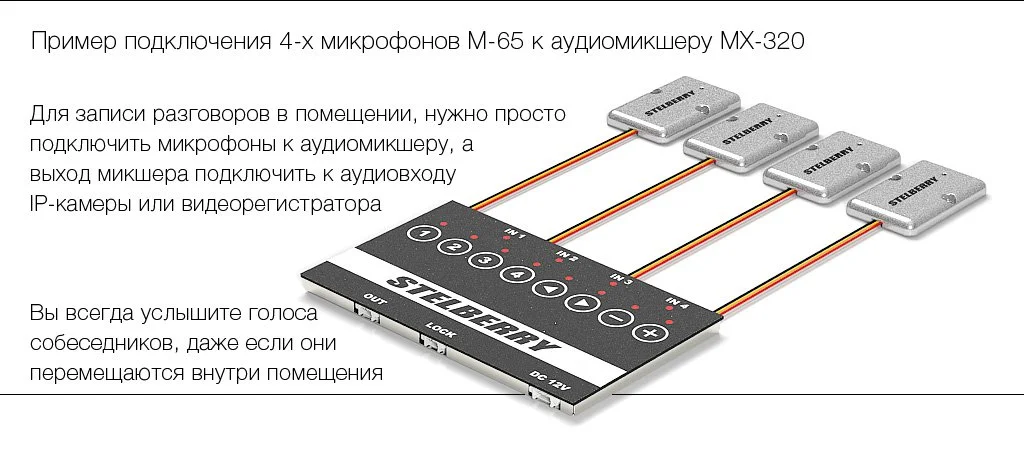 Stelberry схема подключения