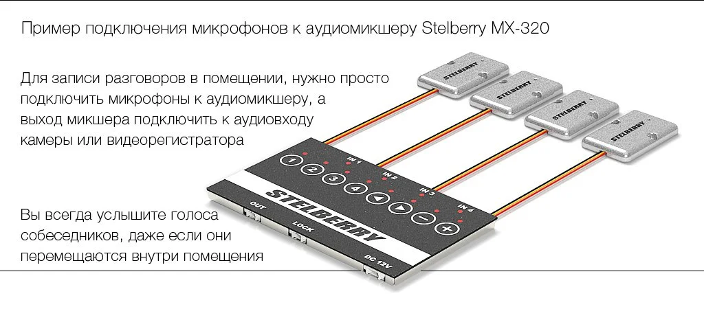 Для эффективной записи разговоров достаточно установить 4 активных микрофона, в различных местах помещения и подключить их к аудиомикшеру