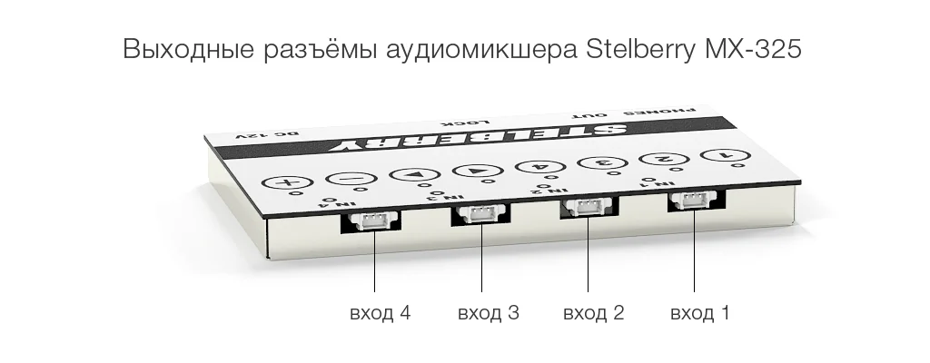 Входные разъёмы аудиомикшера STELBERRY MX-325