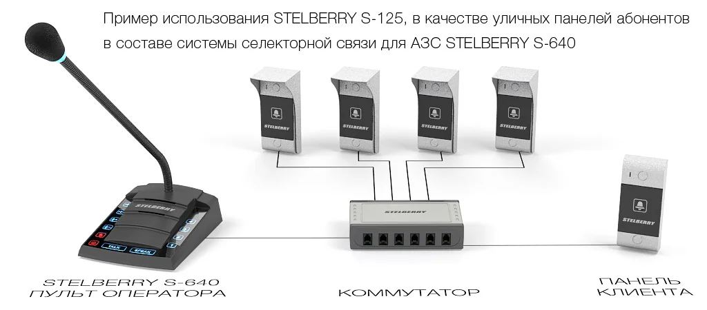 Схема подключения уличных панелей вызова в системе селекторной связи на АЗС
