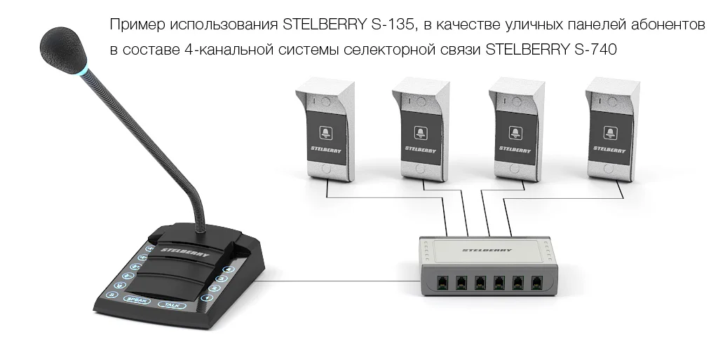 Схема подключения вызывных панелей в системе на 4 абонента