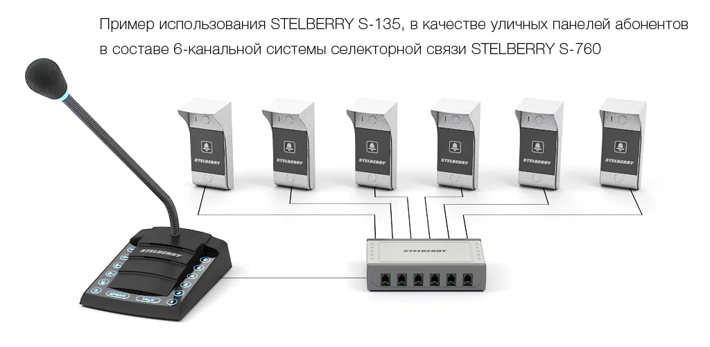 Схема подключения вызывных панелей в системе на 6 абонентов