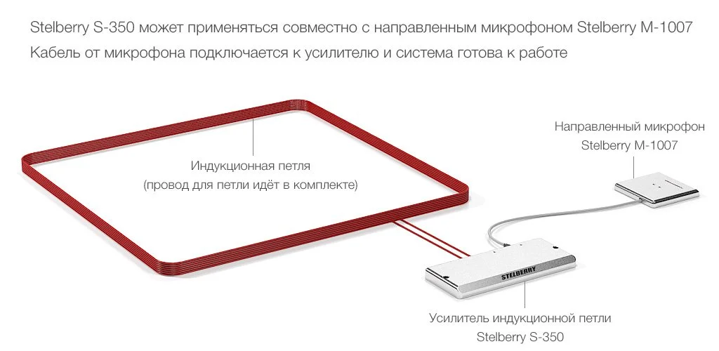 Решение состоящее из однонаправленного микрофона STELBERRY М-1007, усилителя индукционной петли STELBERRY S-350 и кабеля индукционной петли
