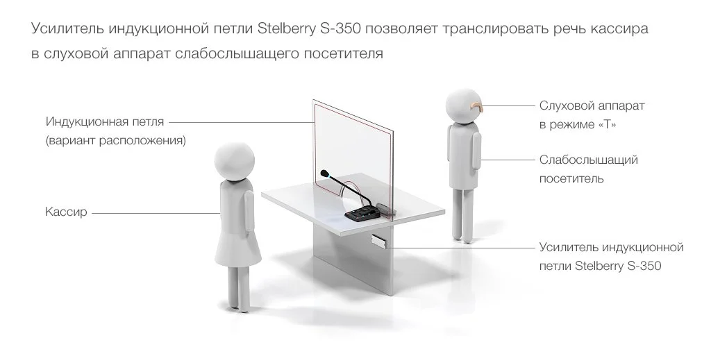 Принцип работы индукционной системы для слабослышащих