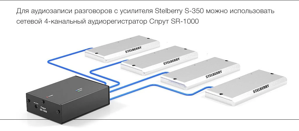Многоканальная запись разговоров с усилителя индукционной петли