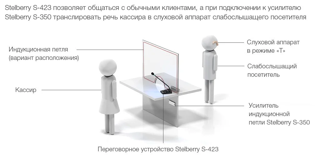 Переговорное устройство для слабослышащих клиентов