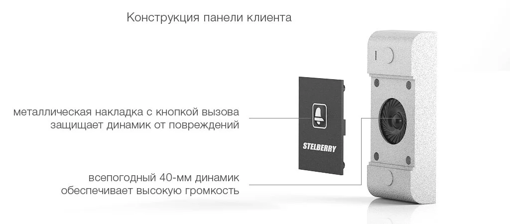 Конструкция абонентской панели