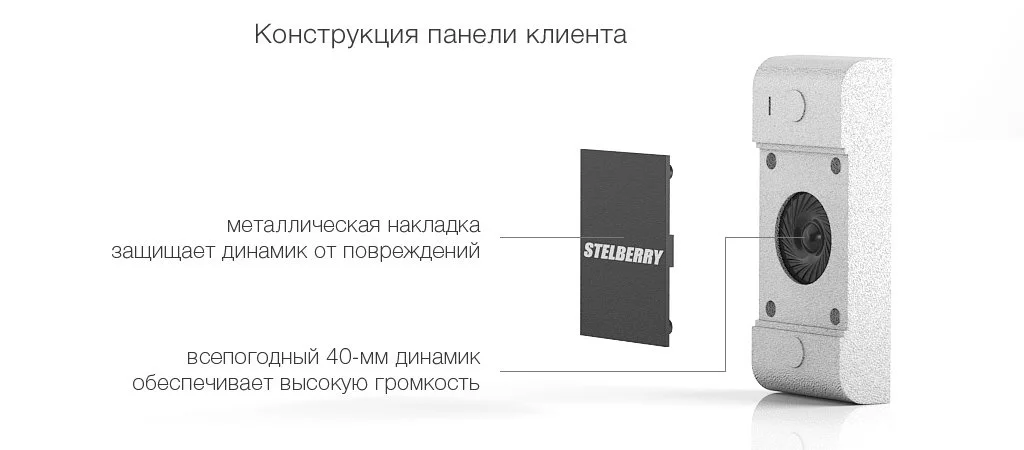 Конструкция клиентской панели