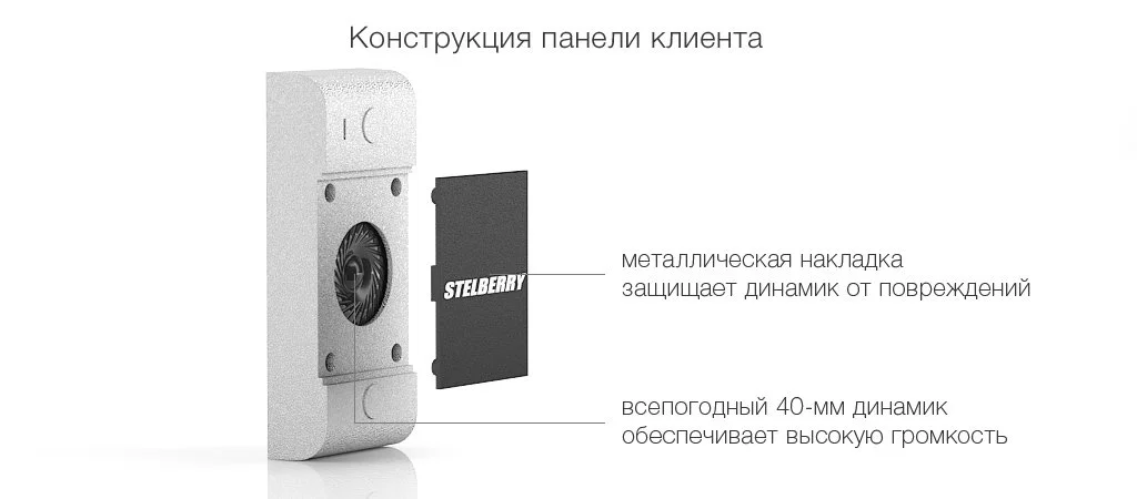Конструкция панели абонента Stelberry S-515