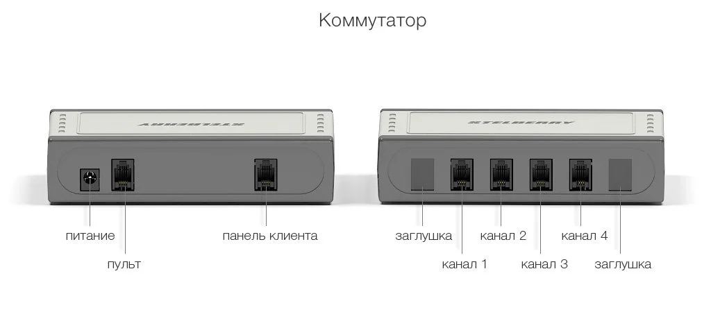 Назначение разъёмов коммутатора