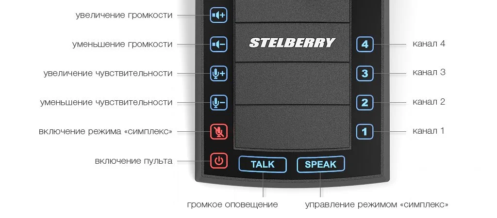 Кнопки управления переговорным устройством. Пульт «КАССИР»