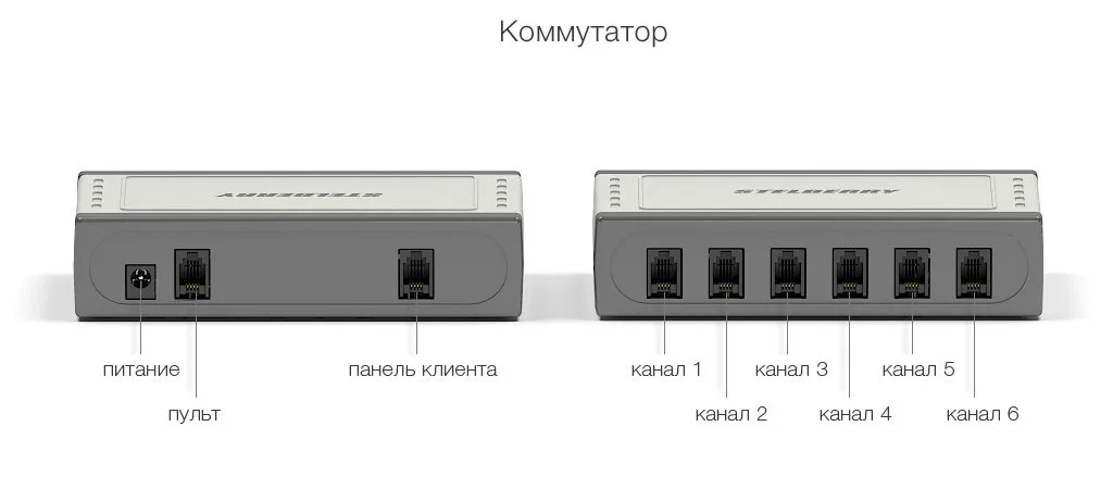 Назначение разъёмов коммутатора