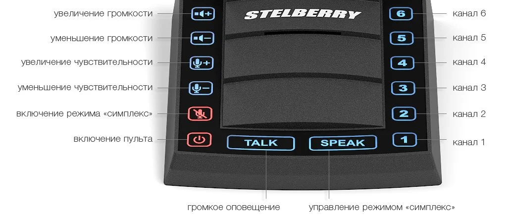 Кнопки управления переговорным устройством. Пульт «КАССИР»