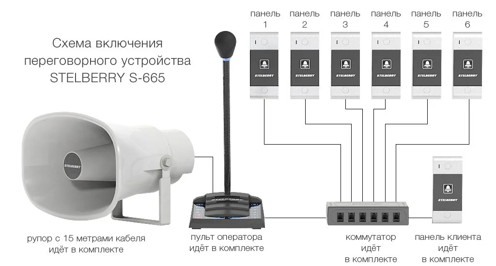 Stelberry схема подключения