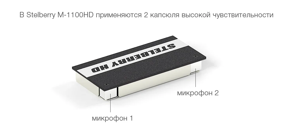 В направленном микрофоне STELBERRY M-1100HD применяются два сверхмалошумящих микрофонных капсюля
