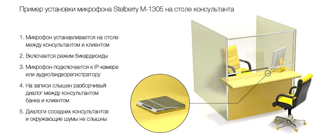 Запись разговоров между консультантом и клиентом