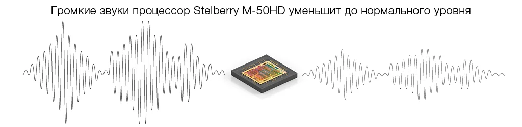 АРУ снижает чрезмерную громкость входного звука