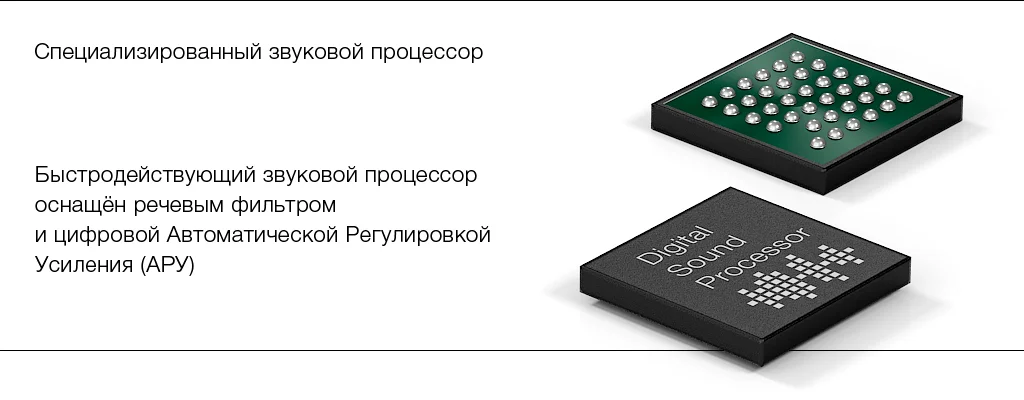 Специализированный звуковой процессор микрофона
