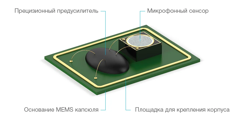 MEMS капсюль состоит из двух базовых компонентов: интегральной схемы (прецизионного усилителя) и MEMS сенсора, интегрированных в едином миниатюрном корпусе