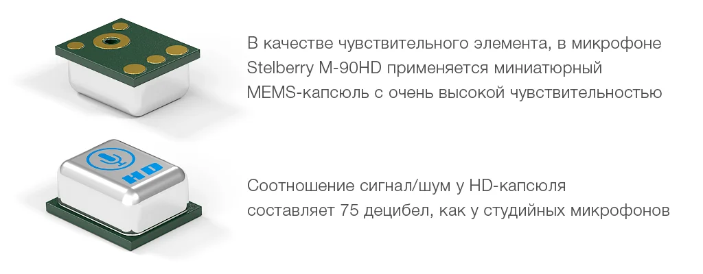 Миниатюрные MEMS микрофоны стали революционным решением в области звука и качественной записи разговоров