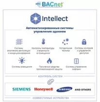ITV выпустила версию 5.4 «ACFA-Интеллект» с новым модулем «Диспетчер событий» и поддержкой протокола BACnet