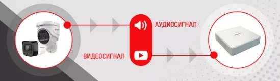 HDTVI оборудование HiWatch – теперь с поддержкой технологии AoC HDTVI оборудование HiWatch – теперь с поддержкой технологии AoC