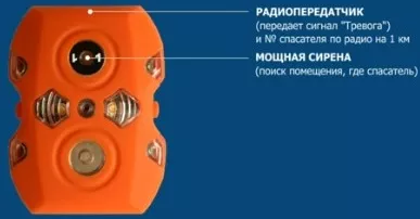 Представляем комплекты для звена пожарных – маяки спасателя Представляем комплекты для звена пожарных – маяки спасателя