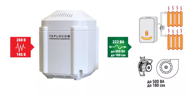 СКАТ анонсирует стабилизатор для настенных газовых котлов Teplocom ST-222/500 СКАТ анонсирует стабилизатор для настенных газовых котлов Teplocom ST-222/500