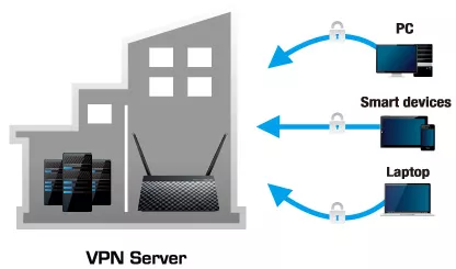 VPN-сервер