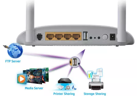 многофункциональный порт USB