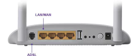 изменяемый порт LAN/WAN