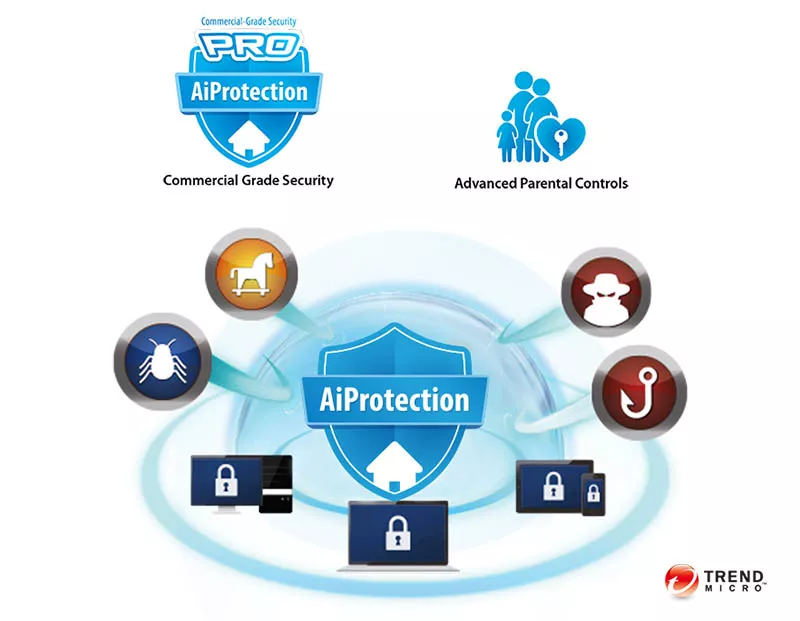 AiProtection Pro