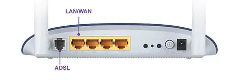 Изменяемый LAN/WAN порт