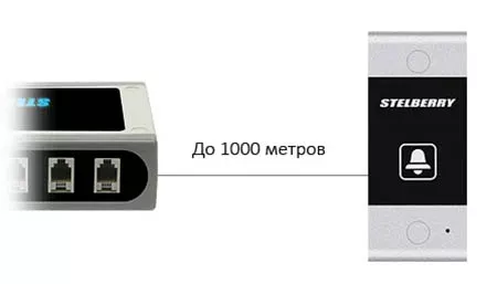 Расстояние действия S-740