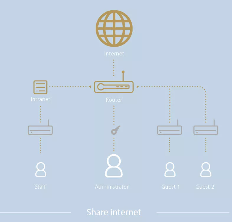 Гостевой доступ к сети Wi-Fi